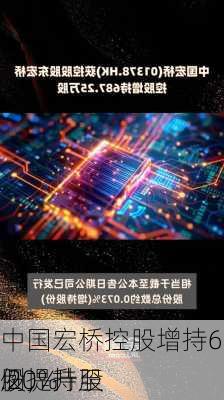 中国宏桥控股增持687.25万股，持股
例提升至
.20%