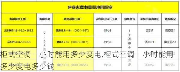 柜式空调一小时能用多少度电,柜式空调一小时能用多少度电多少钱