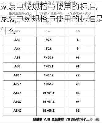 家装电线规格与使用的标准,家装电线规格与使用的标准是什么