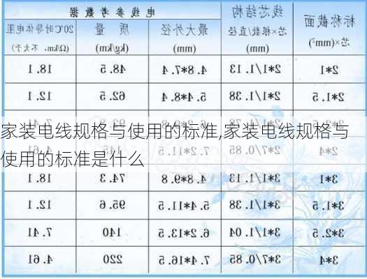 家装电线规格与使用的标准,家装电线规格与使用的标准是什么