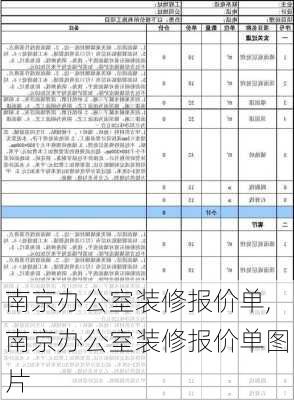 南京办公室装修报价单,南京办公室装修报价单图片