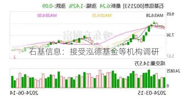 石基信息：接受泓德基金等机构调研