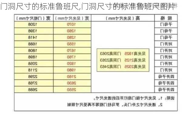 门洞尺寸的标准鲁班尺,门洞尺寸的标准鲁班尺图片