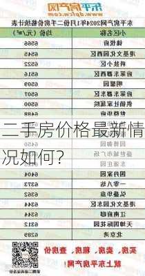 二手房价格最新情况如何？