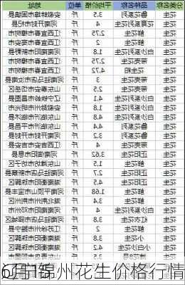 6月15
辽宁锦州花生价格行情