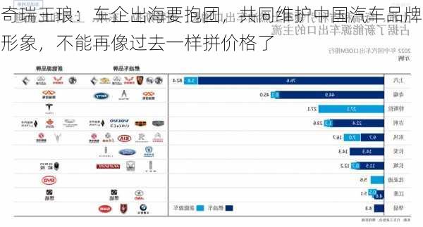 奇瑞王琅：车企出海要抱团，共同维护中国汽车品牌形象，不能再像过去一样拼价格了