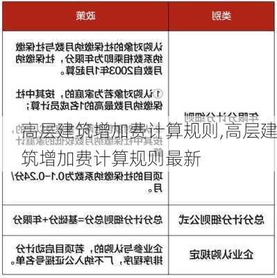 高层建筑增加费计算规则,高层建筑增加费计算规则最新