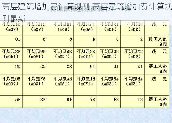 高层建筑增加费计算规则,高层建筑增加费计算规则最新