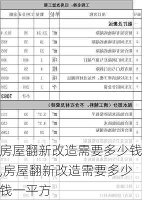 房屋翻新改造需要多少钱,房屋翻新改造需要多少钱一平方