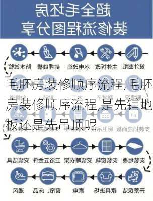 毛胚房装修顺序流程,毛胚房装修顺序流程,是先铺地板还是先吊顶呢