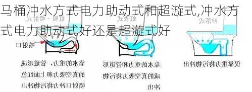 马桶冲水方式电力助动式和超漩式,冲水方式电力助动式好还是超漩式好