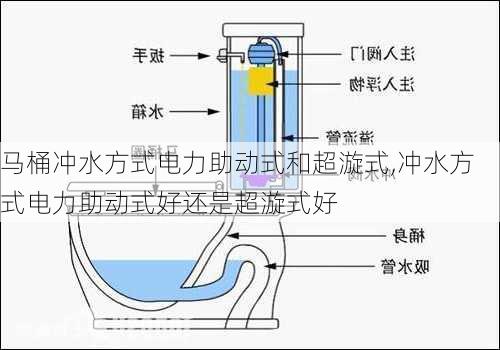 马桶冲水方式电力助动式和超漩式,冲水方式电力助动式好还是超漩式好