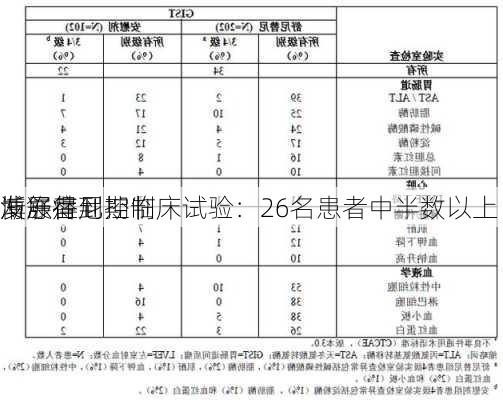 博舒替尼
渐冻症Ⅱ期临床试验：26名患者中半数以上
发展得到控制