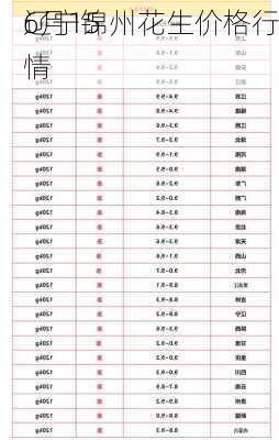 6月15
辽宁锦州花生价格行情