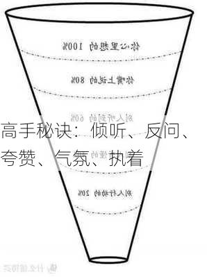 
高手秘诀：倾听、反问、夸赞、气氛、执着