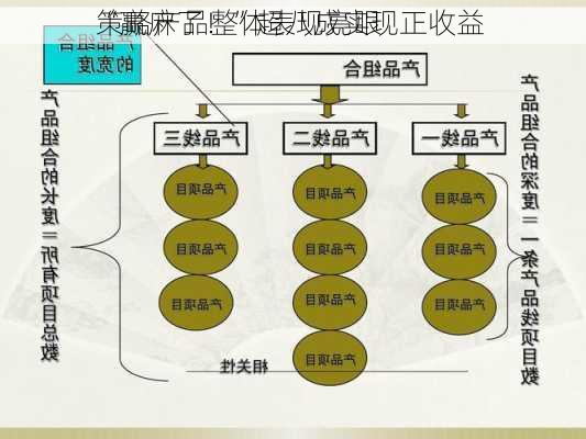 “赢麻了！”超八成实现正收益 
策略产品整体表现亮眼