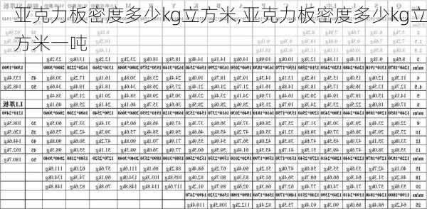 亚克力板密度多少kg立方米,亚克力板密度多少kg立方米一吨