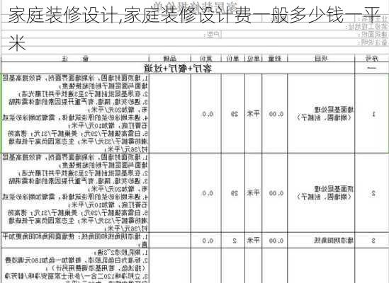 家庭装修设计,家庭装修设计费一般多少钱一平米