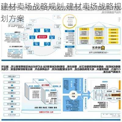 建材卖场战略规划,建材卖场战略规划方案