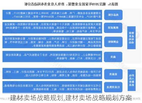 建材卖场战略规划,建材卖场战略规划方案