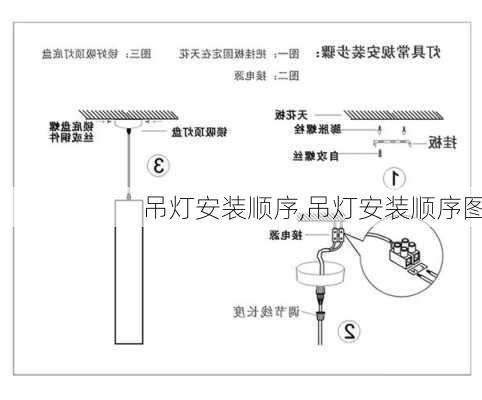 吊灯安装顺序,吊灯安装顺序图