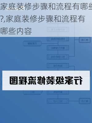 家庭装修步骤和流程有哪些?,家庭装修步骤和流程有哪些内容