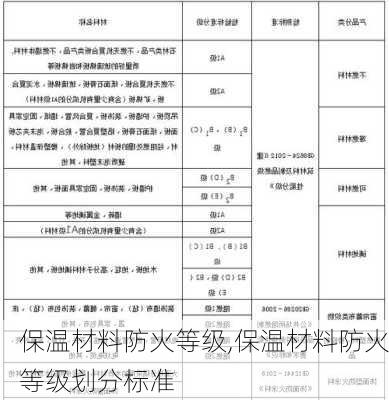 保温材料防火等级,保温材料防火等级划分标准