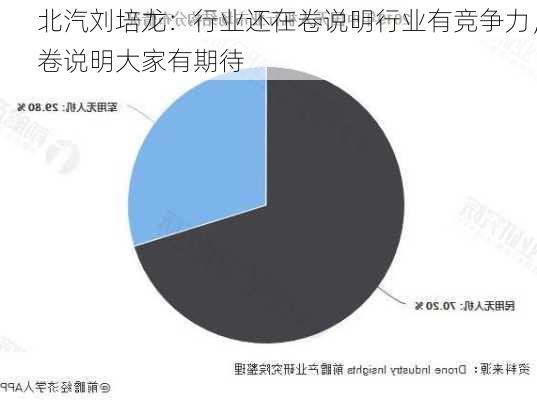 北汽刘培龙：行业还在卷说明行业有竞争力，卷说明大家有期待