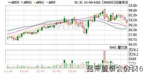 兆丰股份：6月16
召开董事会会议