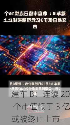 建车 B：连续 20 个市值低于 3 亿或被终止上市