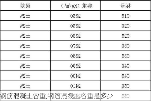 钢筋混凝土容重,钢筋混凝土容重是多少