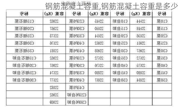 钢筋混凝土容重,钢筋混凝土容重是多少