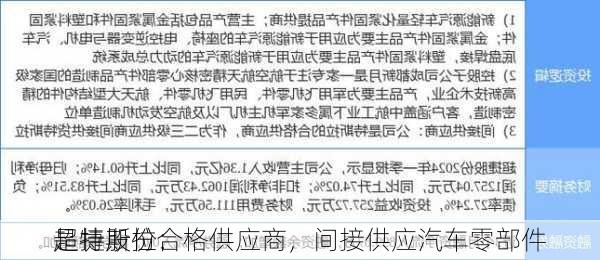 超捷股份：
是特斯拉合格供应商，间接供应汽车零部件