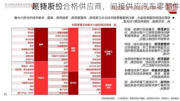 超捷股份：
是特斯拉合格供应商，间接供应汽车零部件