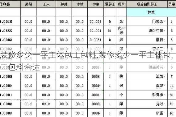 装修多少一平主体包工包料,装修多少一平主体包工包料合适