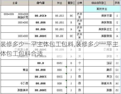 装修多少一平主体包工包料,装修多少一平主体包工包料合适