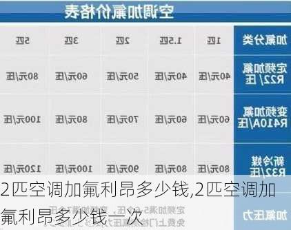 2匹空调加氟利昂多少钱,2匹空调加氟利昂多少钱一次