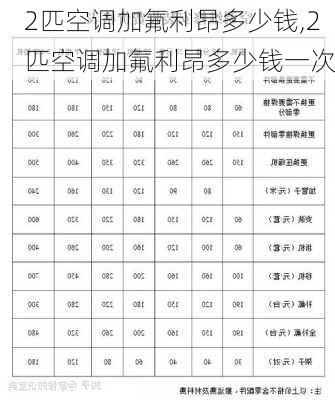 2匹空调加氟利昂多少钱,2匹空调加氟利昂多少钱一次