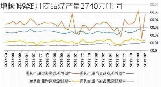 中国神华5月商品煤产量2740万吨 同
增长1.9%