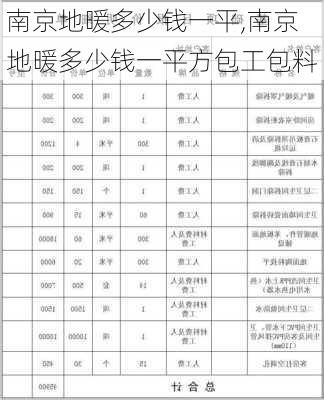 南京地暖多少钱一平,南京地暖多少钱一平方包工包料