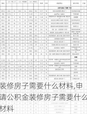 装修房子需要什么材料,申请公积金装修房子需要什么材料