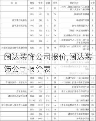 阔达装饰公司报价,阔达装饰公司报价表