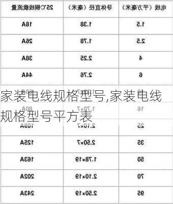 家装电线规格型号,家装电线规格型号平方表