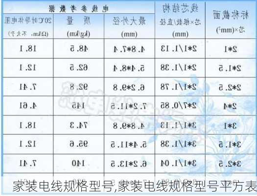 家装电线规格型号,家装电线规格型号平方表