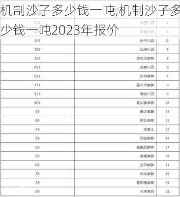 机制沙子多少钱一吨,机制沙子多少钱一吨2023年报价