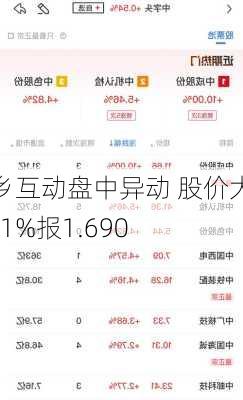 家乡互动盘中异动 股价大跌6.11%报1.690
元