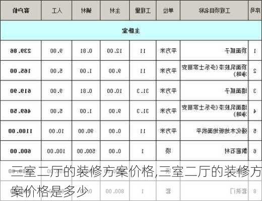 三室二厅的装修方案价格,三室二厅的装修方案价格是多少