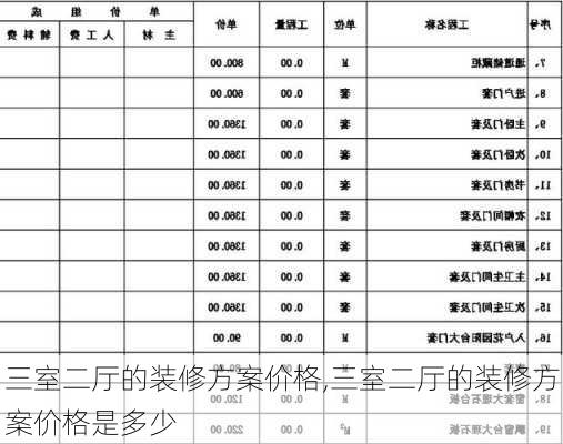 三室二厅的装修方案价格,三室二厅的装修方案价格是多少