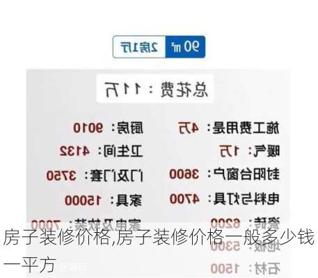 房子装修价格,房子装修价格一般多少钱一平方