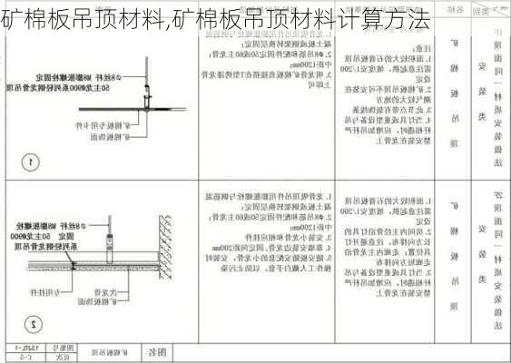 矿棉板吊顶材料,矿棉板吊顶材料计算方法